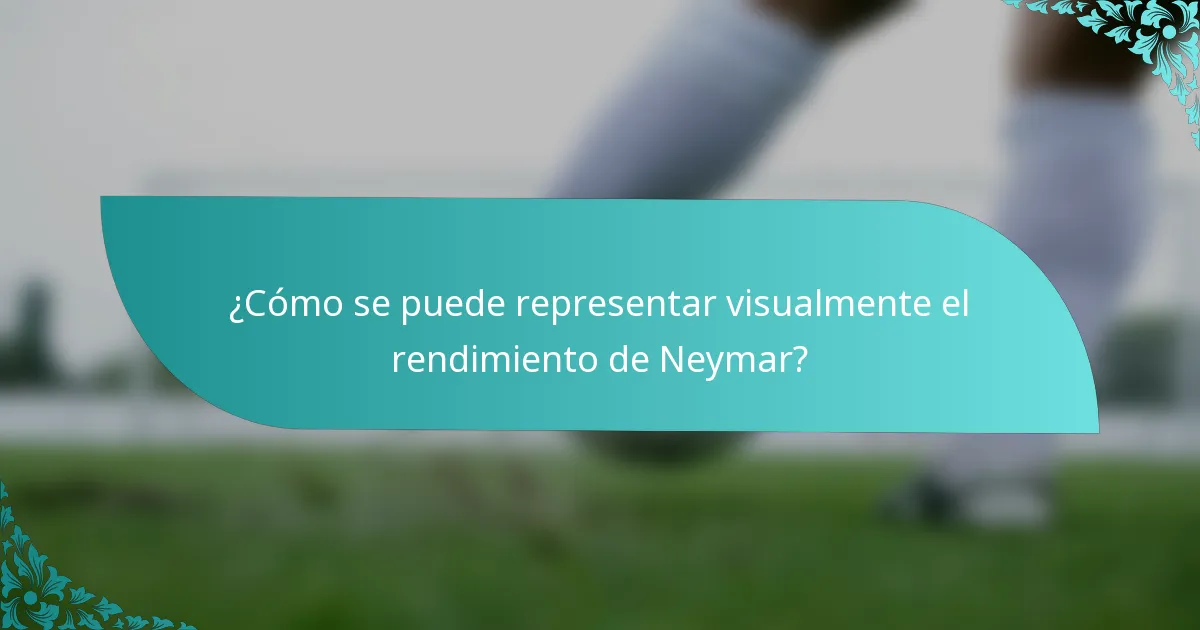 ¿Cómo se puede representar visualmente el rendimiento de Neymar?